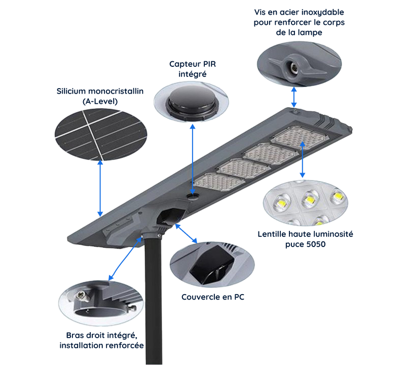Schéma de fonctionnement d'un lampadaire solaire