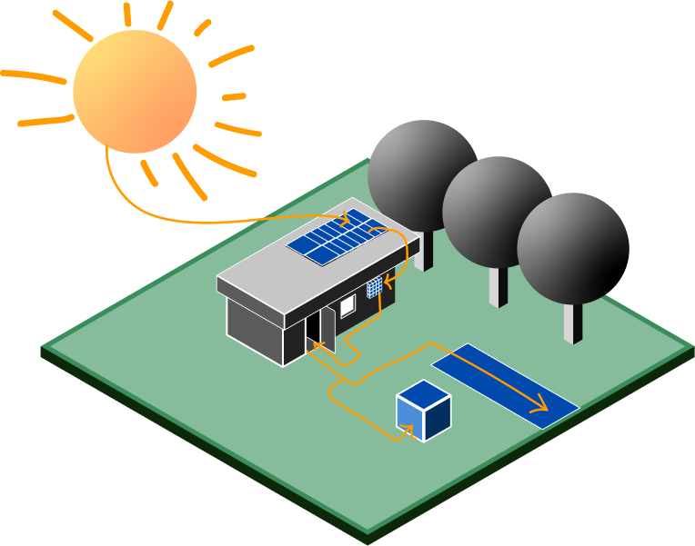 Schéma qui représente le fonctionnement d'une installation photovoltaïque